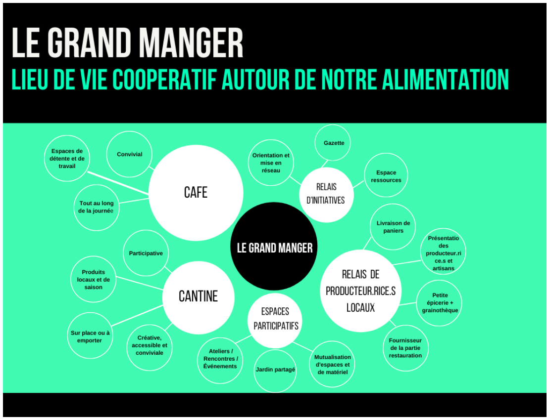 PROJET EN COURS AU FAOUËT – Le Grand Manger – Présentation et enquête !