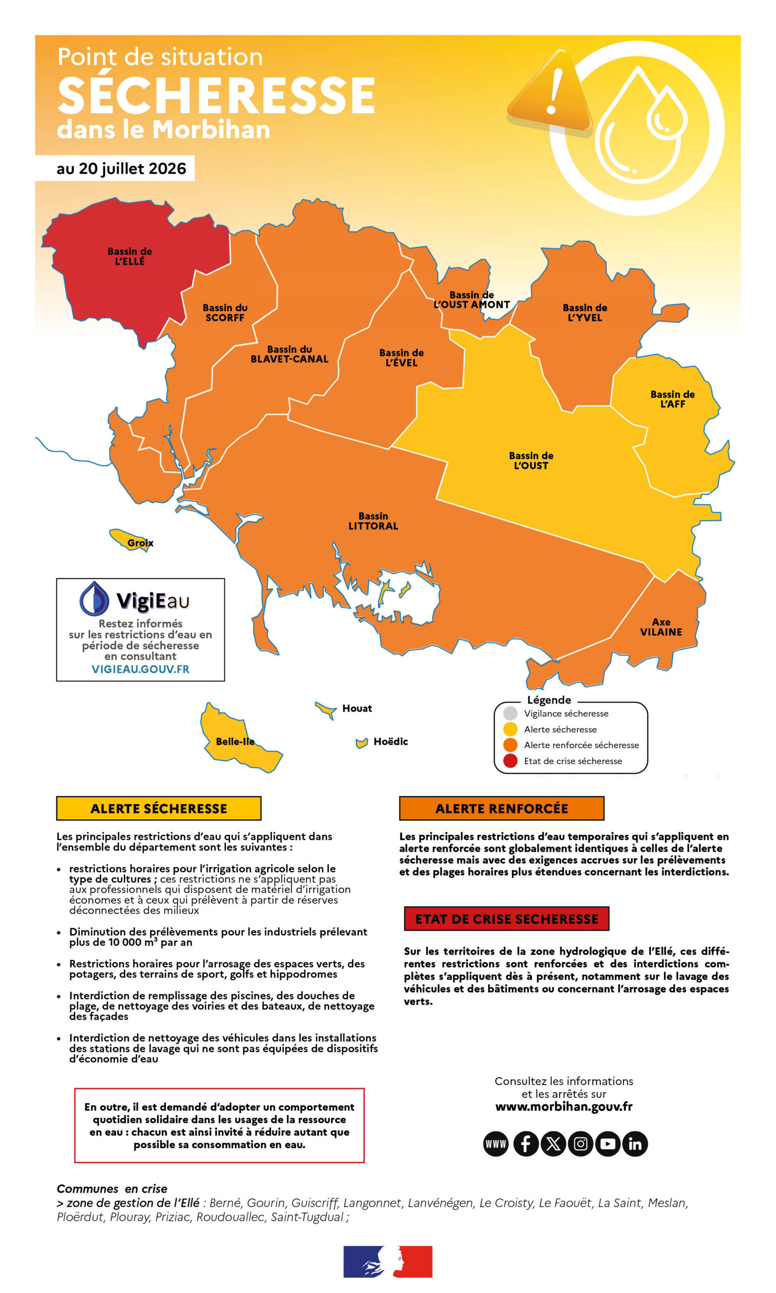 Alerte Renforcée Sécheresse sur le secteur de l&rsquo;Ellé !